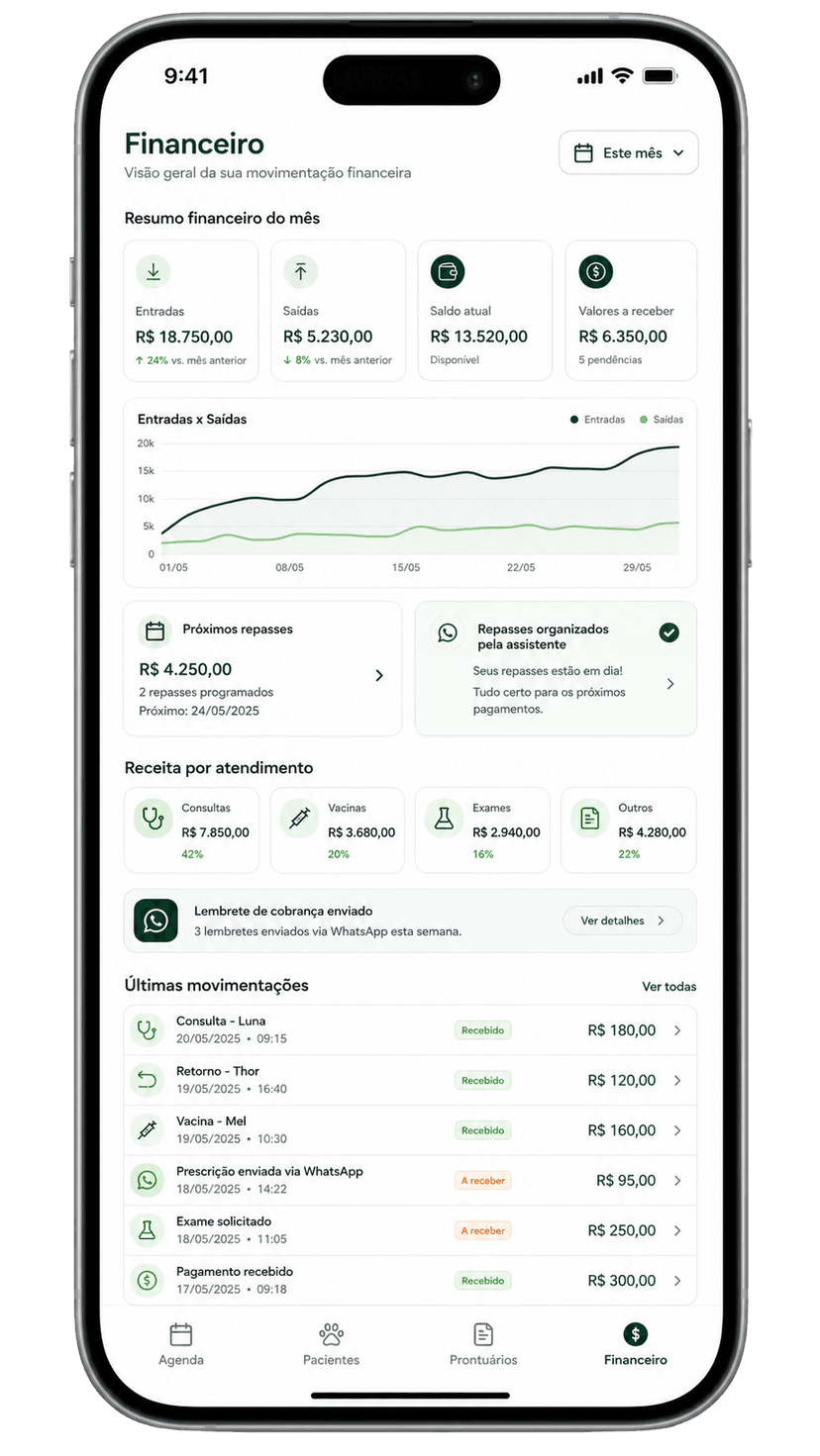 Mockup Gestão financeira do GoVet